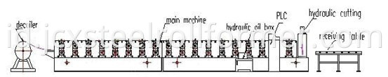 Mesin Roll Forming Atap Baja Bergelombang-Baja Roll Forming Machine